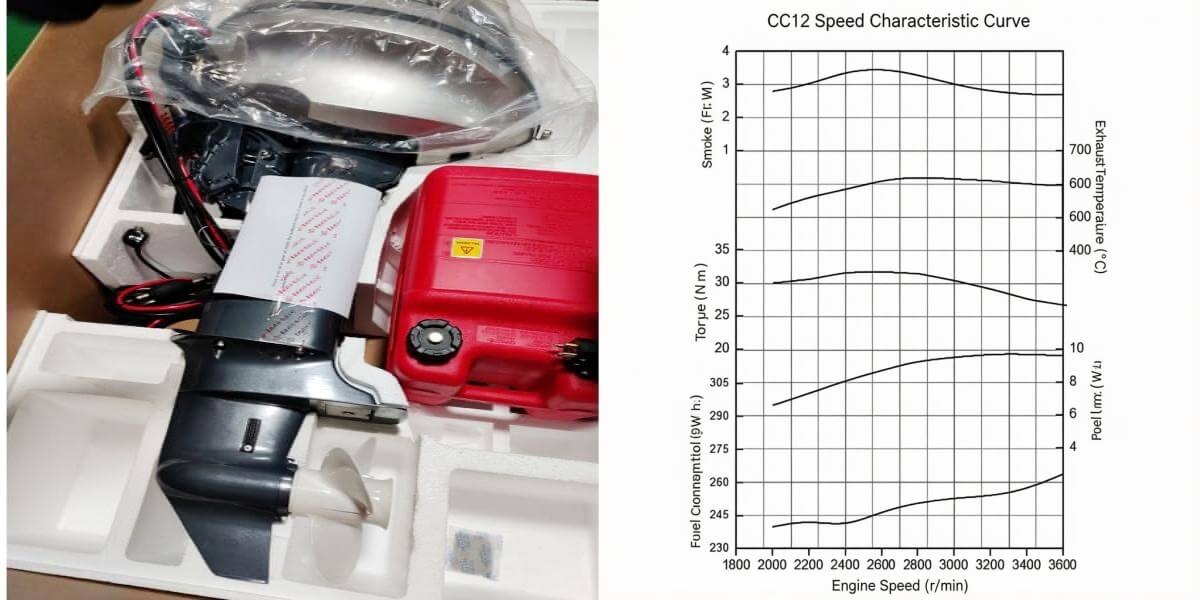 Especificaciones t&eacute;cnicas del motor fueraborda D25
